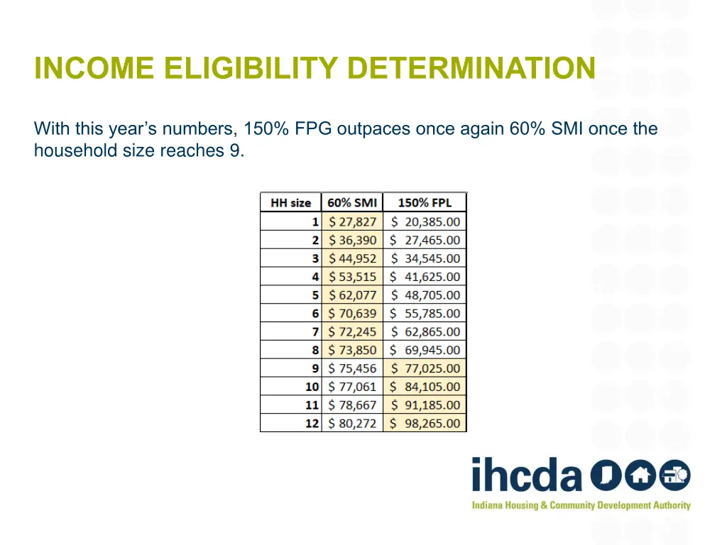 income eligibility determination 1