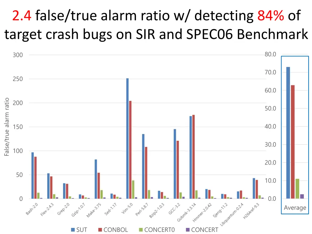 2 4 false true alarm ratio w detecting