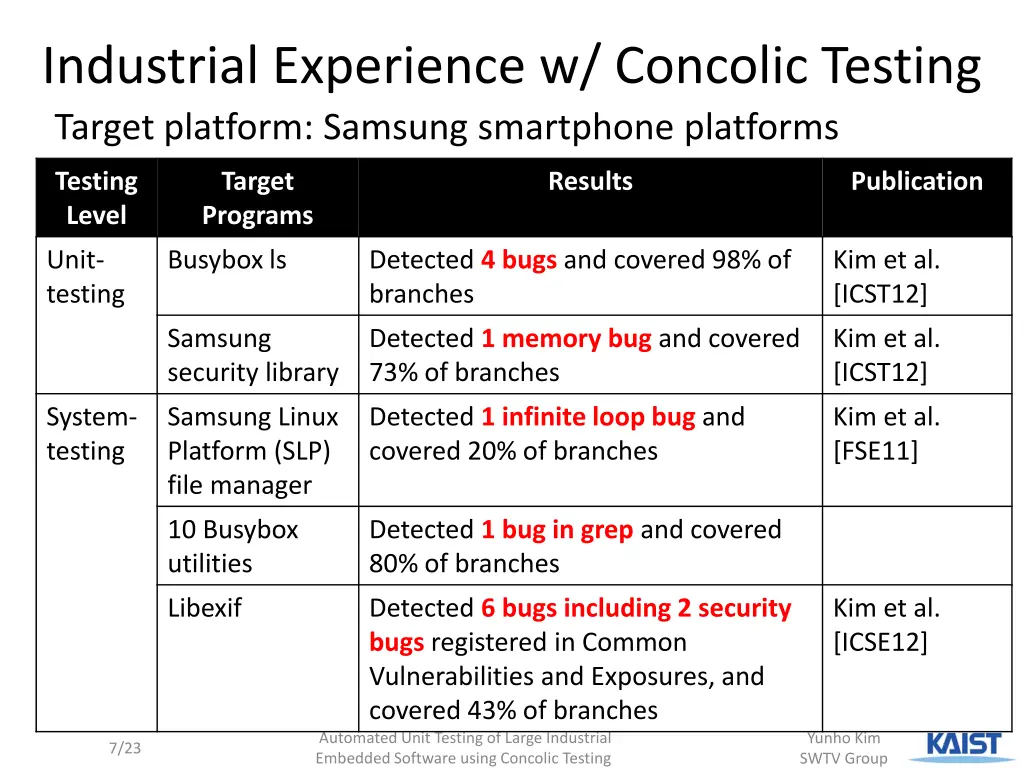 industrial experience w concolic testing target