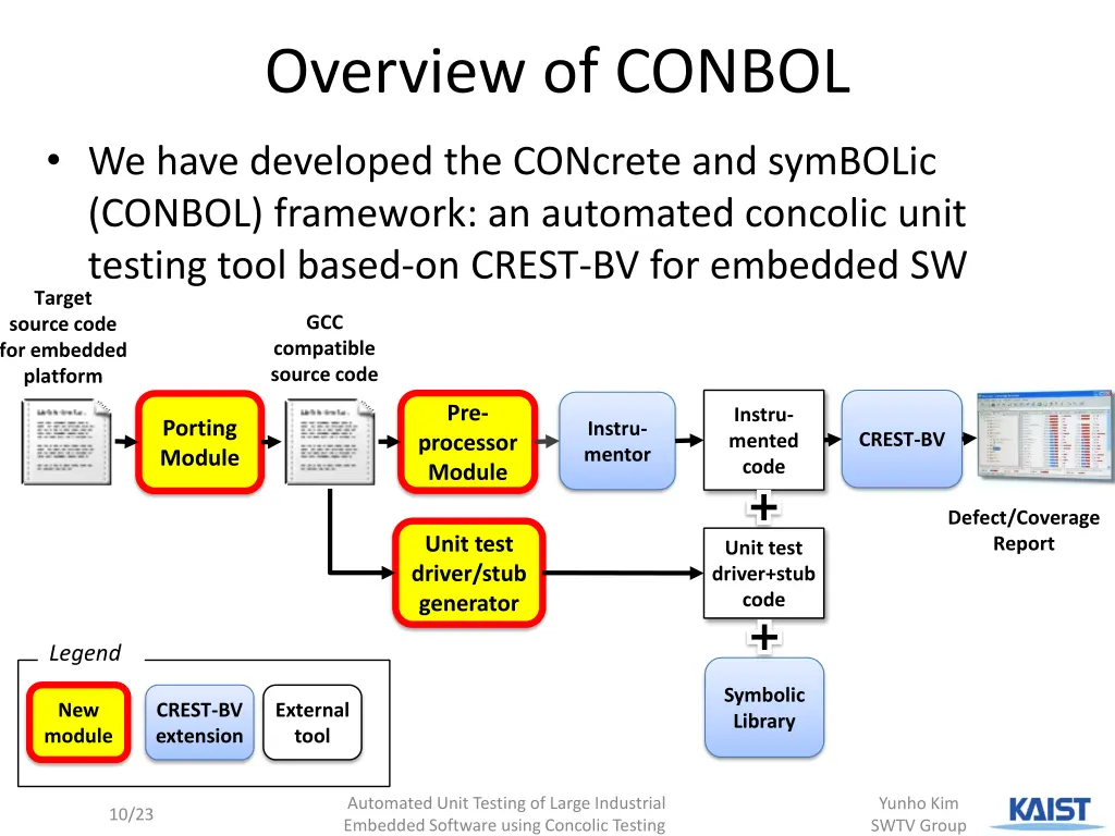 overview of conbol