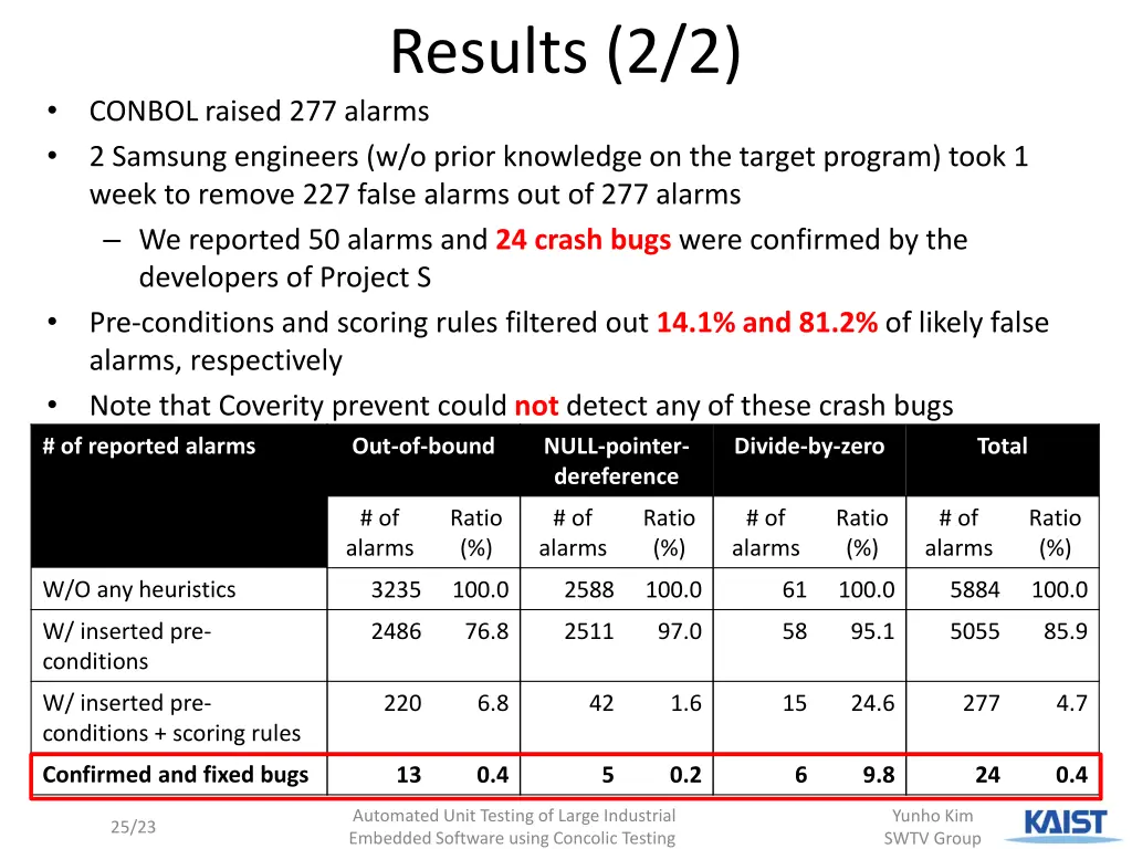 results 2 2