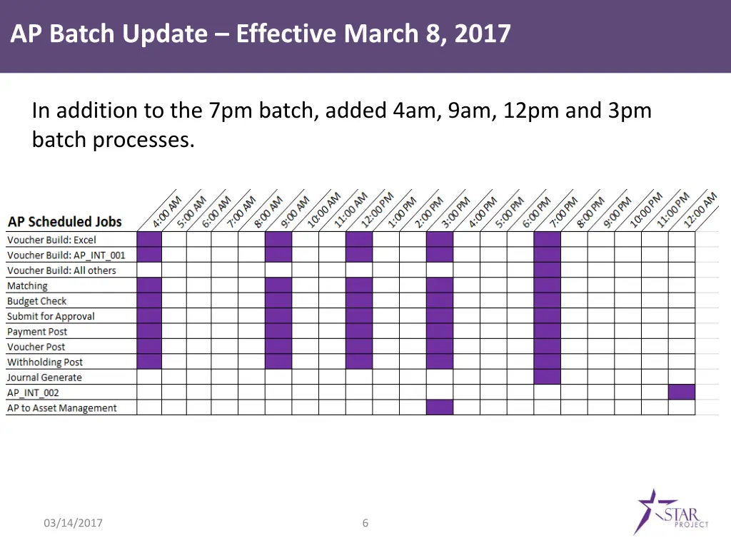 ap batch update effective march 8 2017