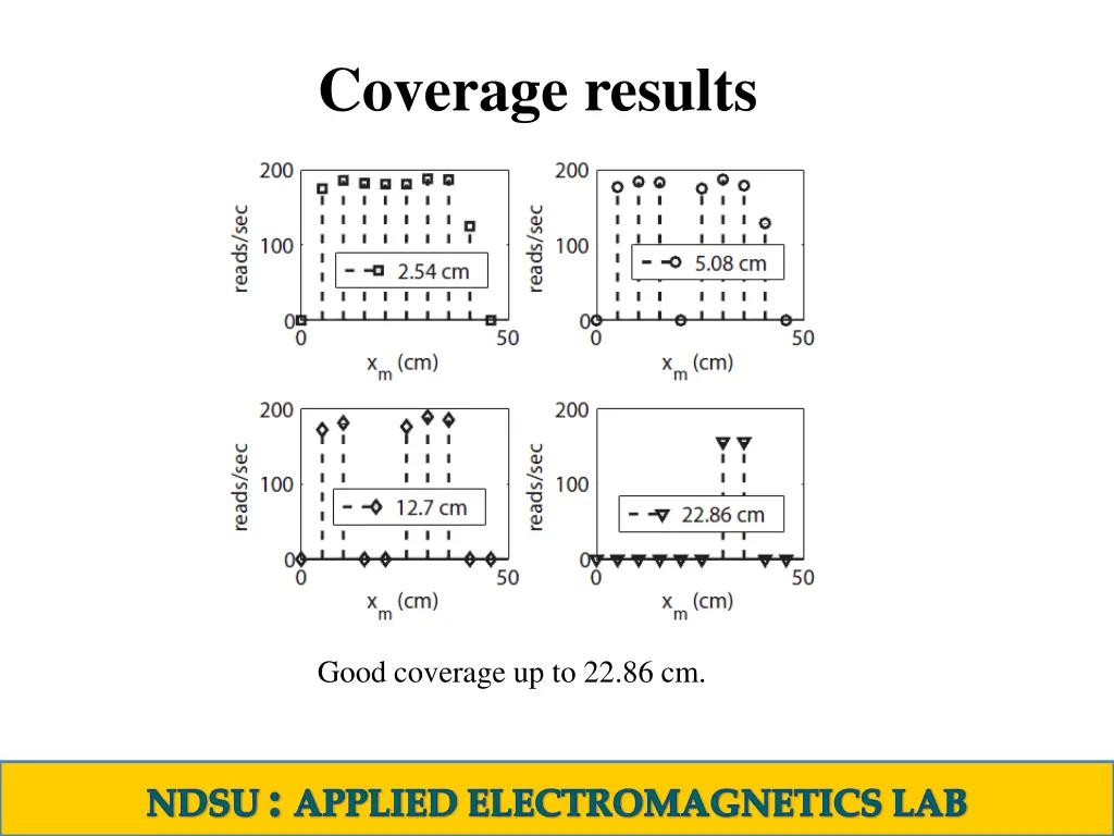 coverage results