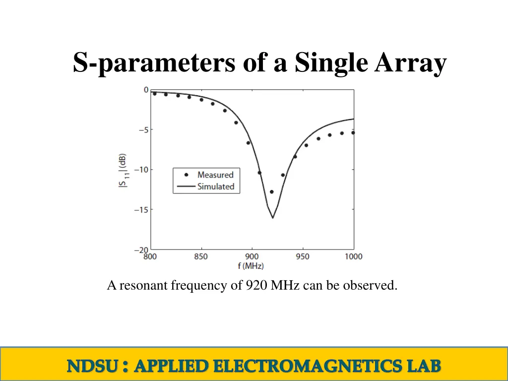 s parameters of a single array