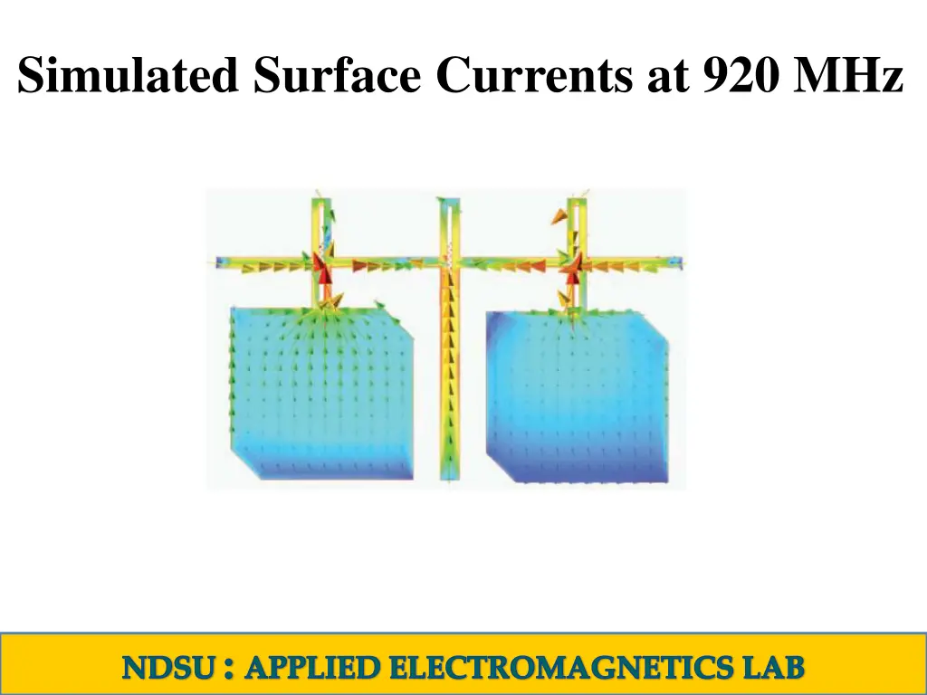 simulated surface currents at 920 mhz