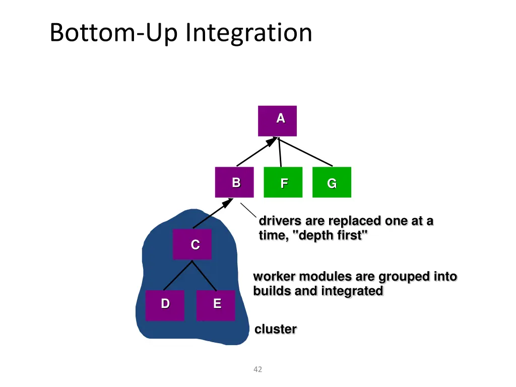 bottom up integration