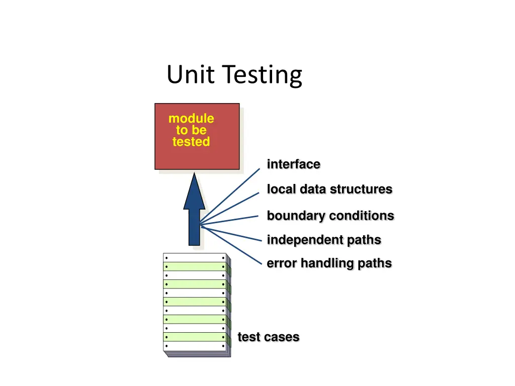 unit testing 1