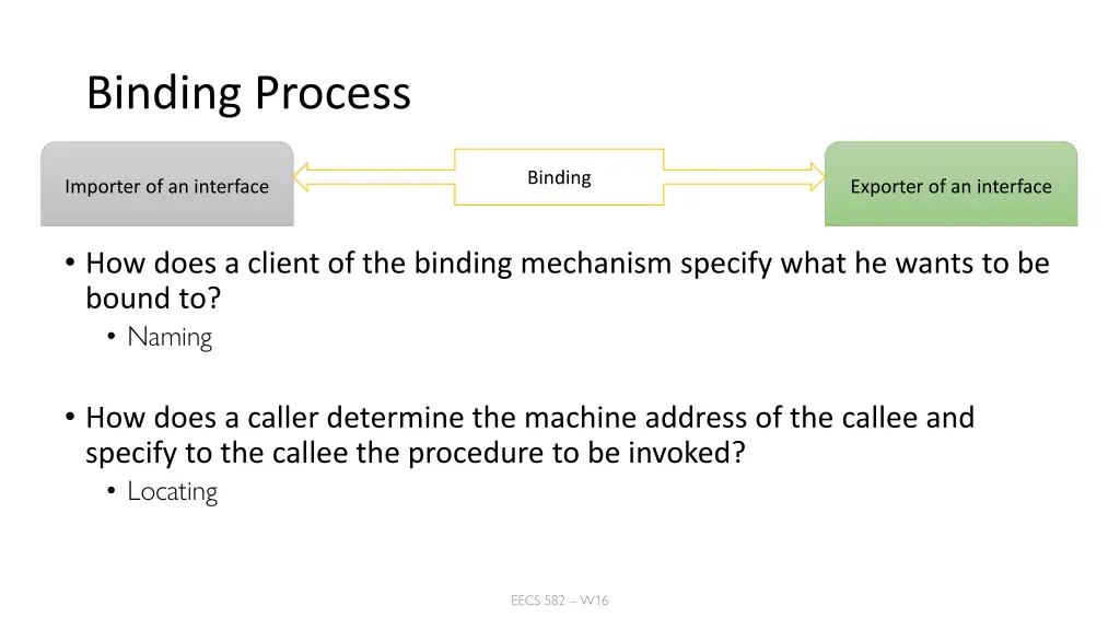 binding process