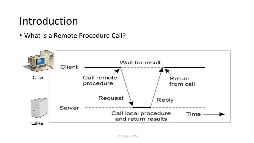 introduction what is a remote procedure call