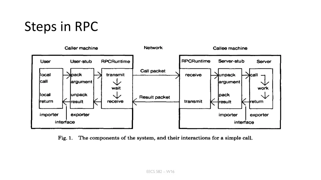 steps in rpc