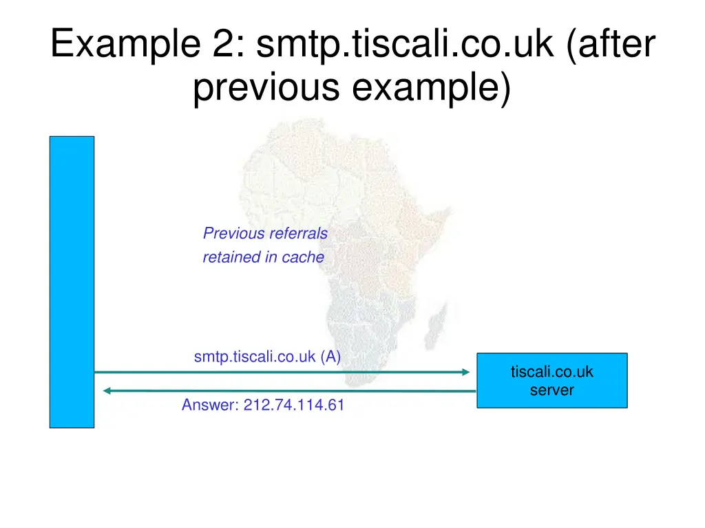 example 2 smtp tiscali co uk after previous