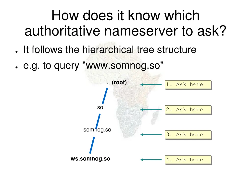 how does it know which authoritative nameserver