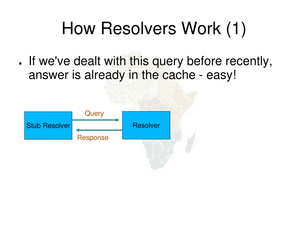 how resolvers work 1