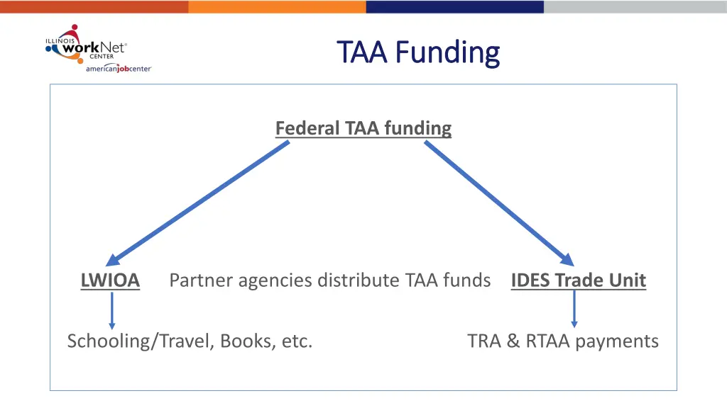 taa funding taa funding