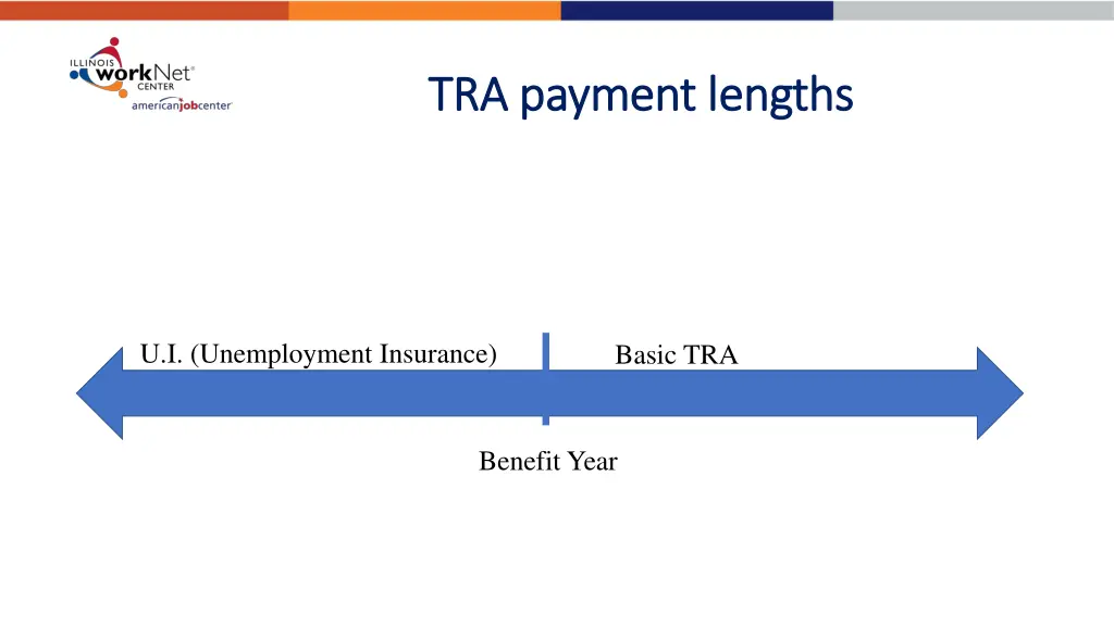 tra payment lengths tra payment lengths 1