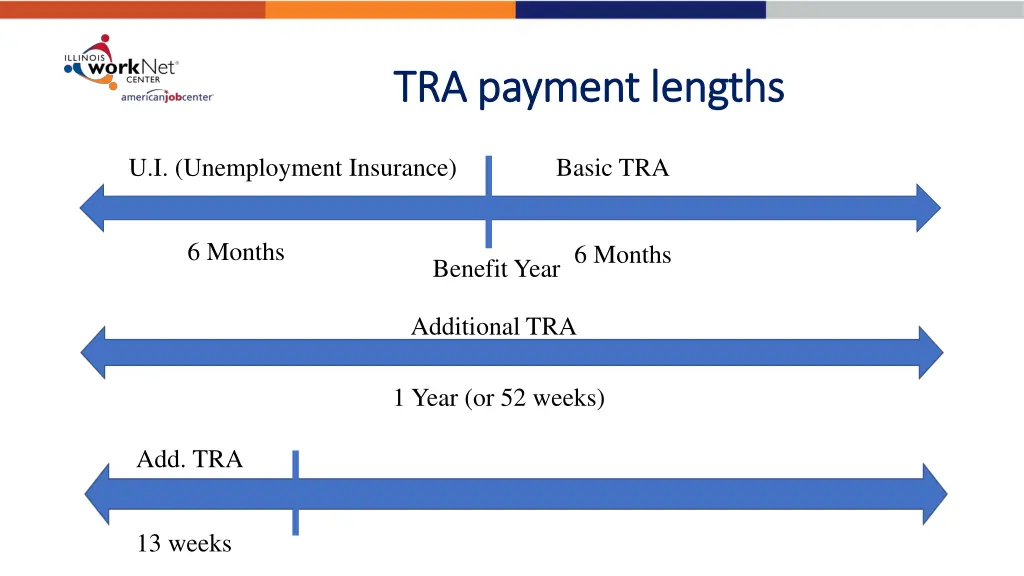 tra payment lengths tra payment lengths 2