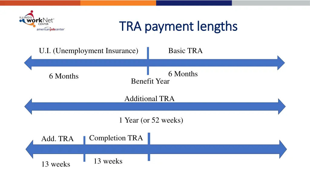 tra payment lengths tra payment lengths 3