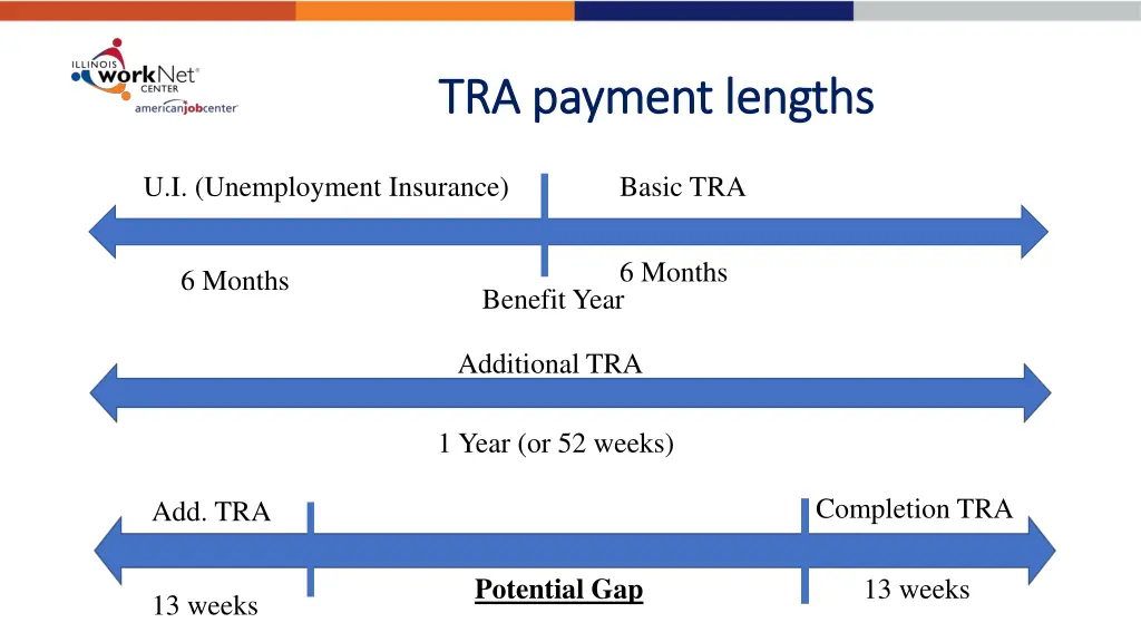 tra payment lengths tra payment lengths 5