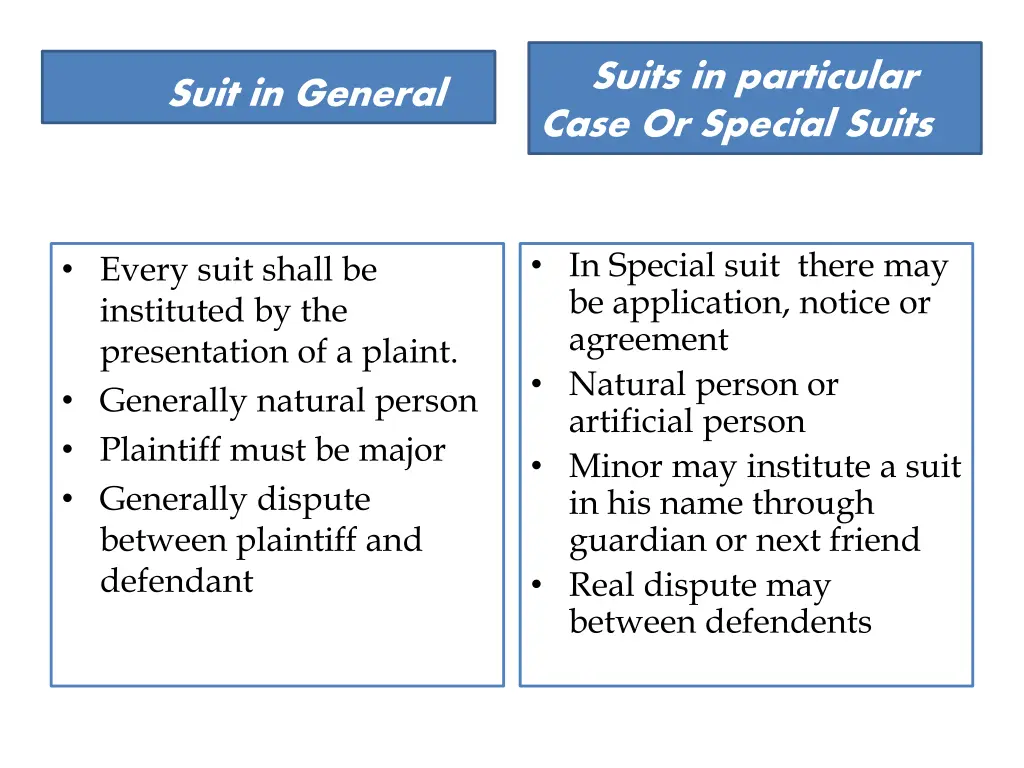 suits in particular case or special suits