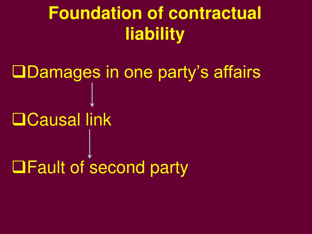 foundation of contractual liability