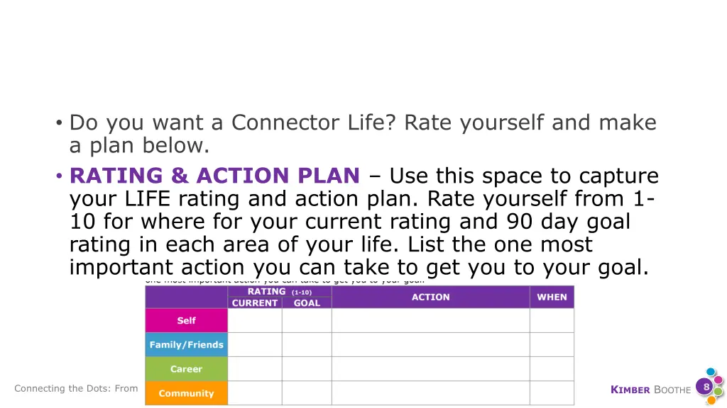 do you want a connector life rate yourself