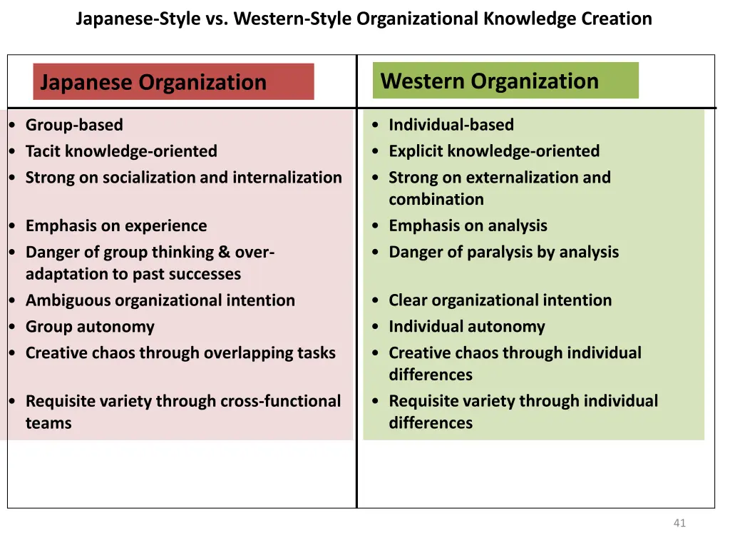 japanese style vs western style organizational