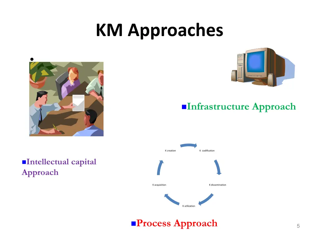 km approaches 1