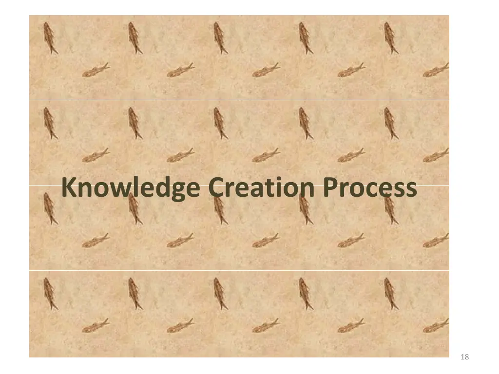 knowledge creation process