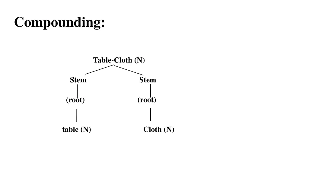 compounding when two stem combined it is called