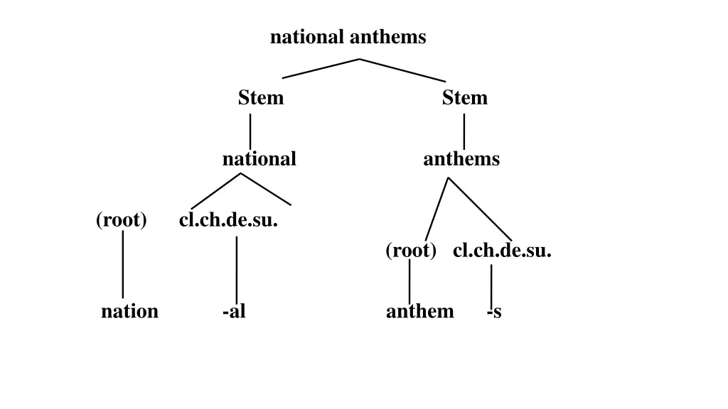 national anthems