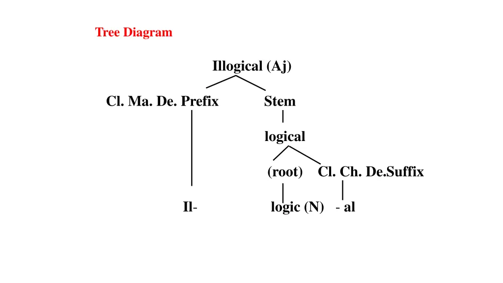 tree diagram