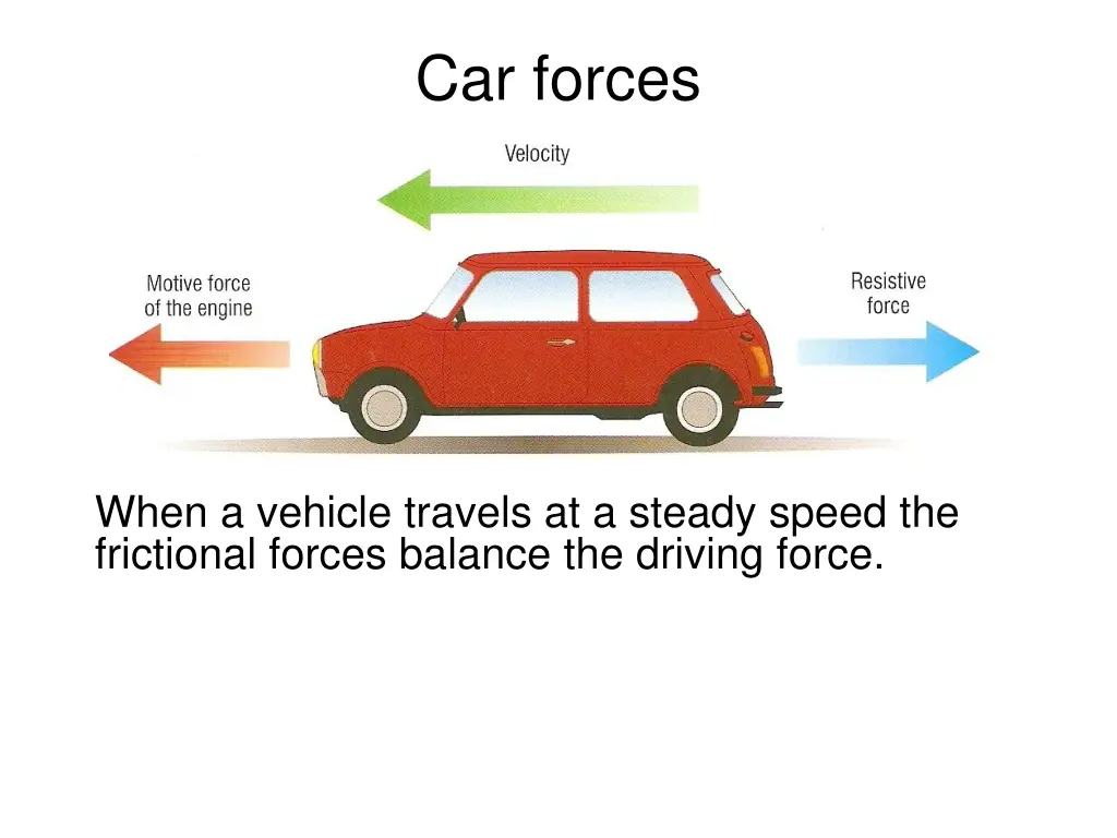 car forces