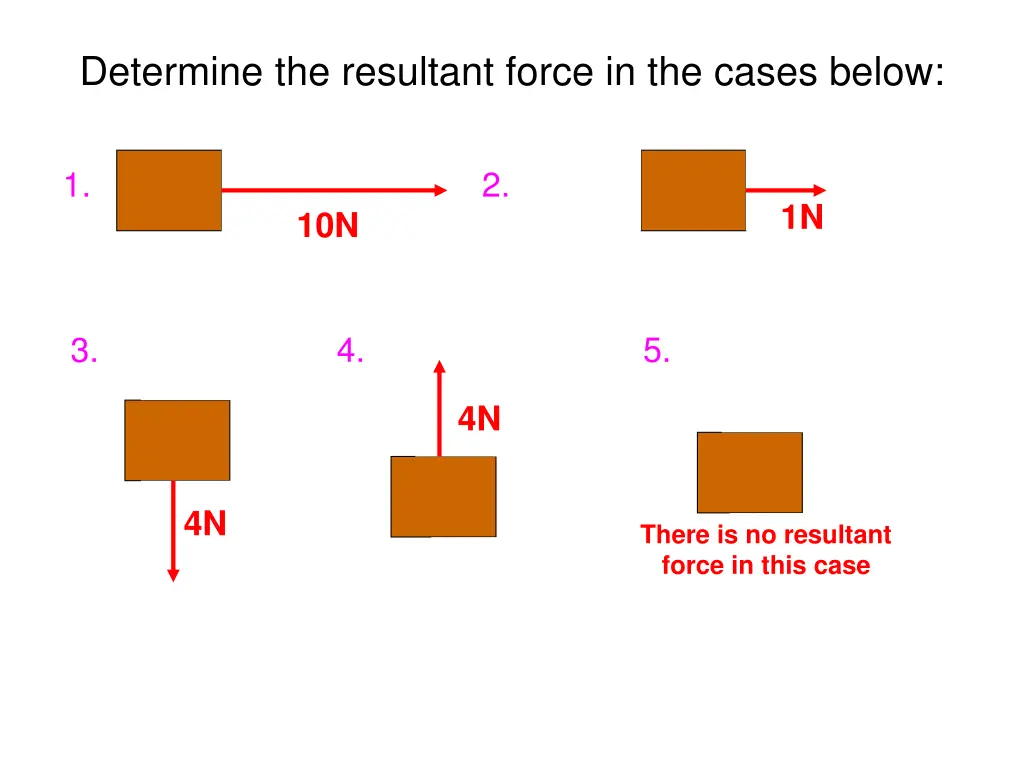 determine the resultant force in the cases below