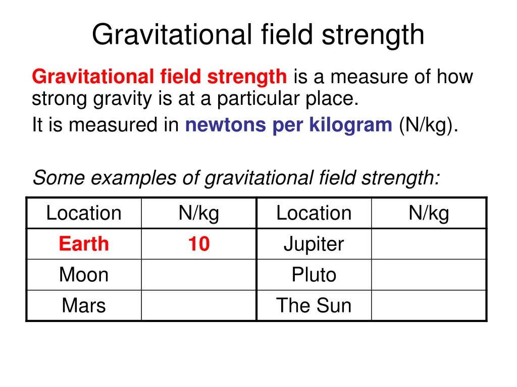 gravitational field strength