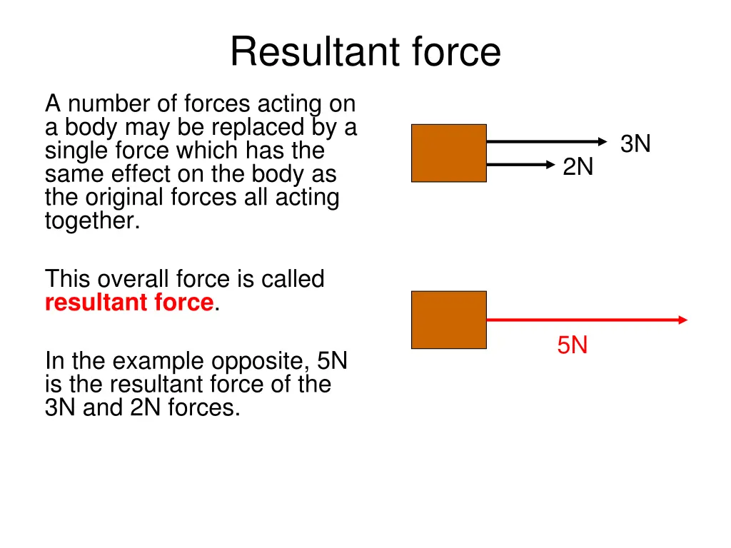 resultant force