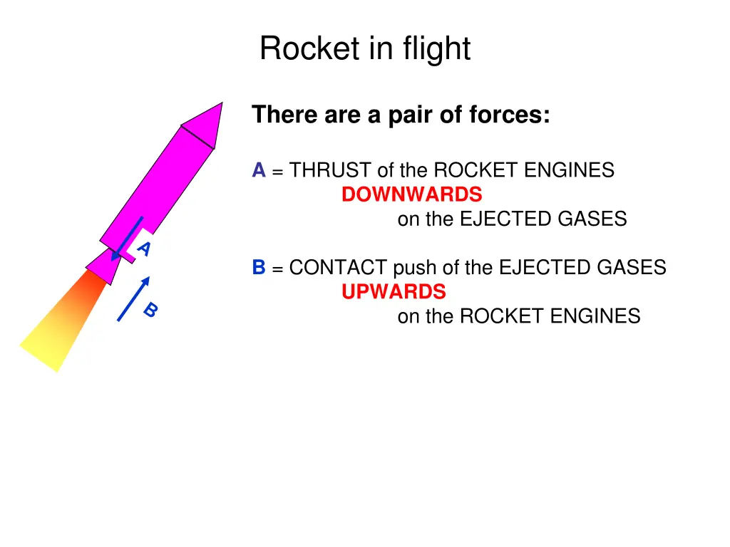 rocket in flight