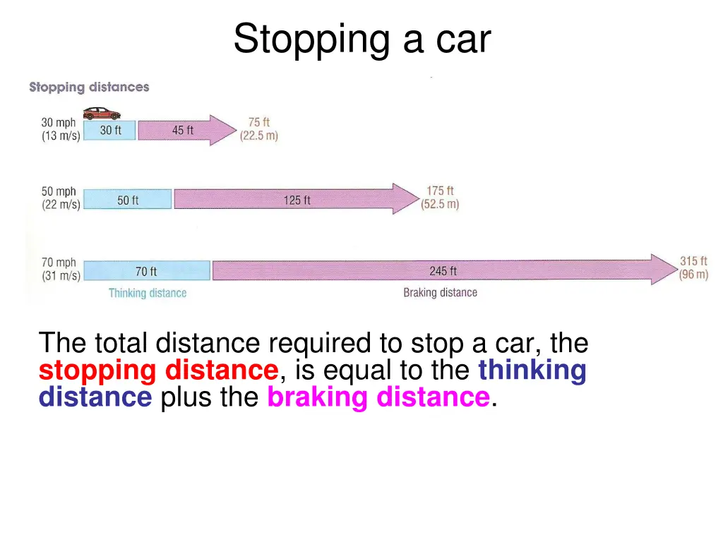 stopping a car