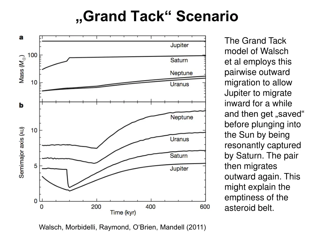 grand tack scenario