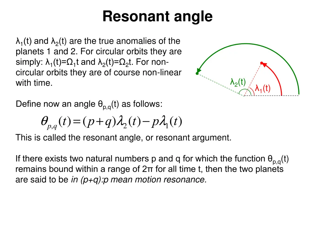 resonant angle