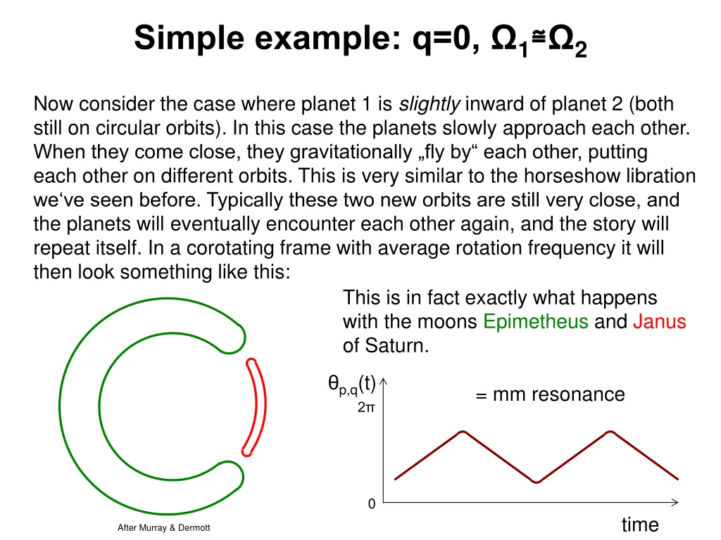 simple example q 0 1 2 1