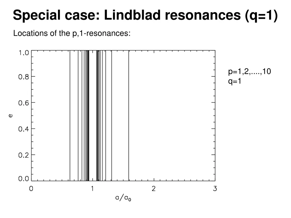 special case lindblad resonances q 1