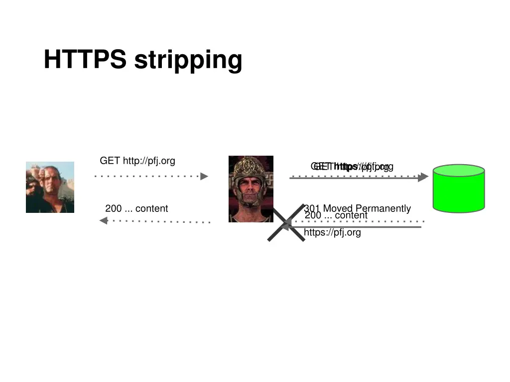 https stripping