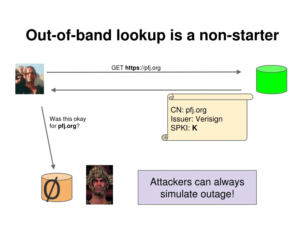 out of band lookup is a non starter