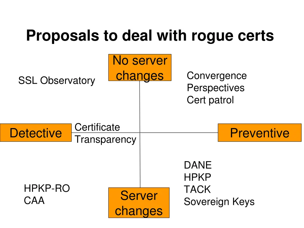 proposals to deal with rogue certs