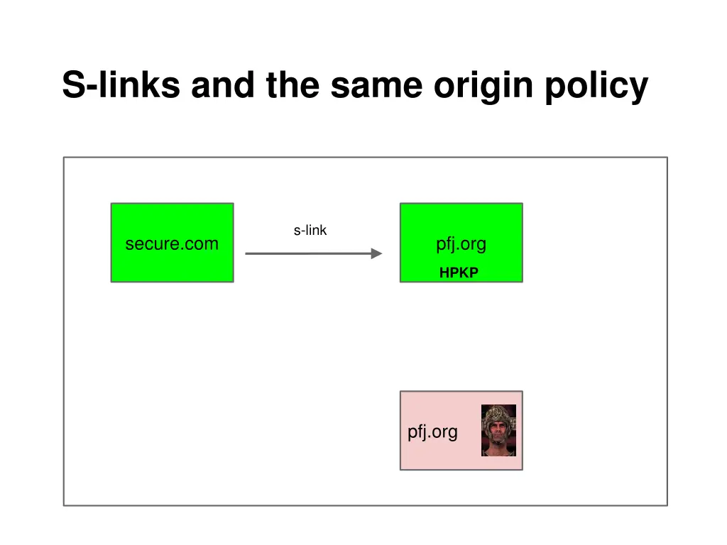 s links and the same origin policy 1