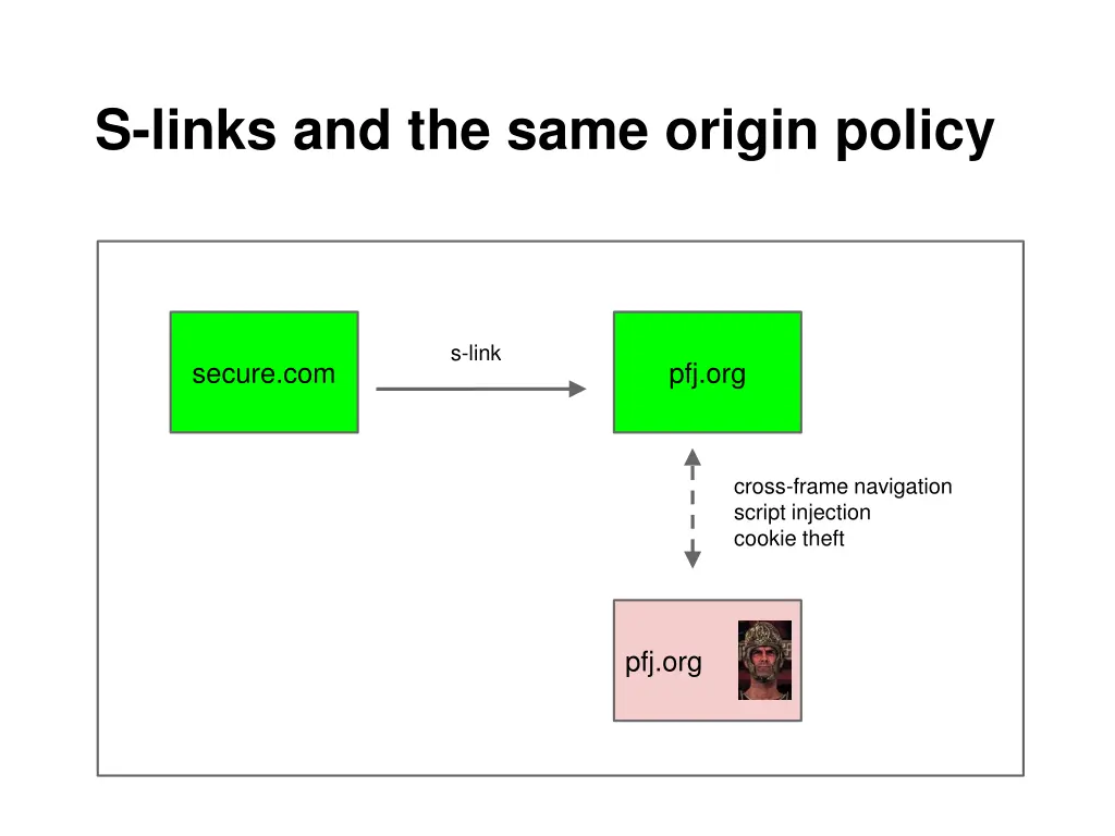 s links and the same origin policy