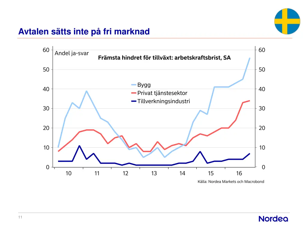 avtalen s tts inte p fri marknad