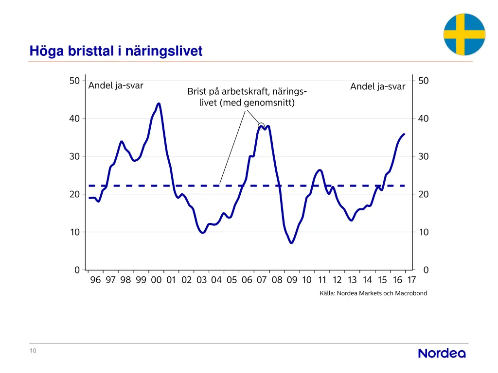 h ga bristtal i n ringslivet