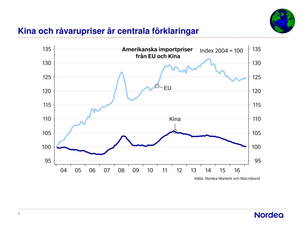 kina och r varupriser r centrala f rklaringar