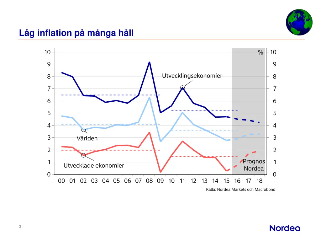 l g inflation p m nga h ll